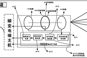 全空间瞬变电磁定向探测装置