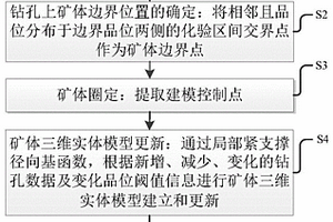 矿体三维实体模型快速更新方法