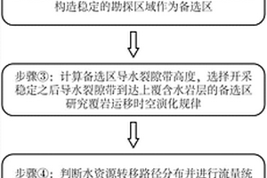 基于水资源转移路径的煤矿地下水库位置选择方法