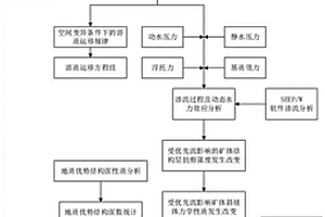 基于离子型稀土孔隙优先流的原地浸矿分析方法
