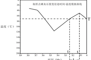 弱构造单斜带层间砂岩型铀成矿时间的定量计算方法