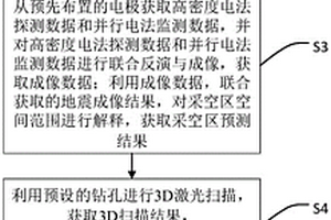 深凹矿山采空区预测方法、系统、电子设备及介质