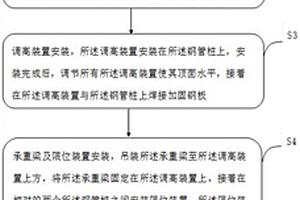 复杂水文地质条件下通航钢便桥的提升装置的施工方法