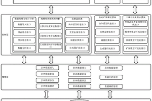 基于克里金法矿体储量估算设计方法