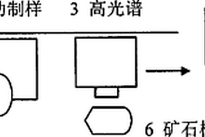 矿物分析装置