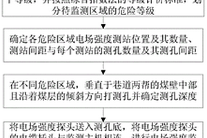 监测矿井煤岩破裂电场强度变化的测站布置方法