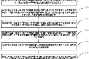 矿山相似材料模拟试验用应力采集系统及方法