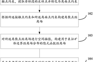 基于钻孔数据的矿体建模方法、装置、系统及存储介质