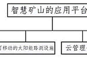 基于5G网络的智慧矿山应用平台
