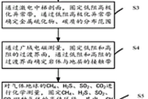 覆盖区下的构造蚀变岩型矿物勘查方法、系统及装置
