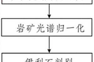 利用矿物光谱计算伊利石结晶度的方法