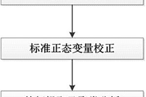 基于激光诱导击穿光谱和线性判别的矿物识别方法