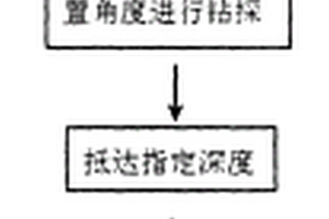 激光定位自动勘探系统