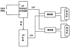 交流/电池两用地质荧光仪