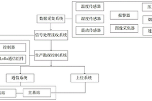 基于物联网的用于井下勘探的监测系统
