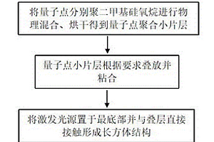 基于发光颜色判读的湿度探测器及其制备方法