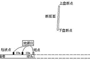 基于地震信号的低抽巷道超前探测断层落差方法