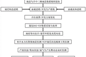 基于光纤传感的地震地质工程一体化数据采集系统及方法