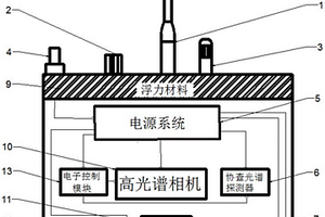 水下光谱复合成像探测装置