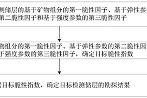 油气资源勘探方法、装置、设备及计算机可读存储介质