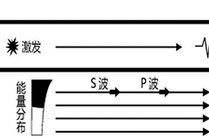 煤层底板隐伏构造探测方法