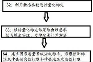 煤岩微芯数字智能精细探测预报系统、方法及装置