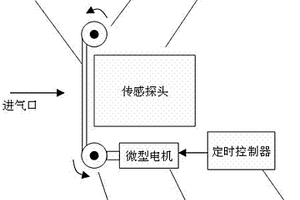传感探头防尘方法及装置