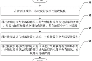 基于电发射-磁接收的井间电磁探测系统及方法
