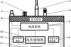 水下光谱复合成像探测系统及方法