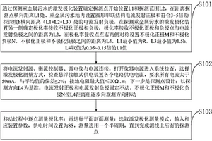 探测重金属污水的激发极化方法