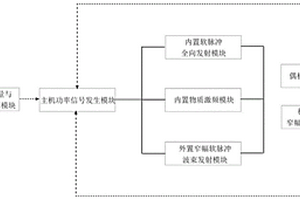 基于地球场核磁共振的非侵入性远程物质探测装置