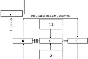 边坡地质灾害监测预警方法及系统