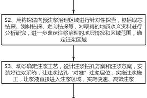 综合探查针对性注浆工艺