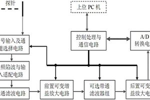 地下水源探测用检测装置