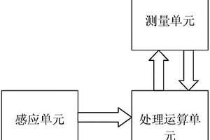 低功耗随钻式探管