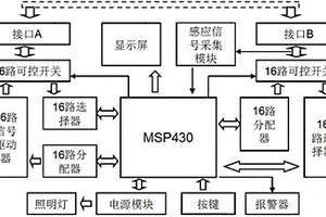 TVLF探水雷达信号线检测装置