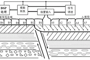 隐伏断层探测仪器及分析方法