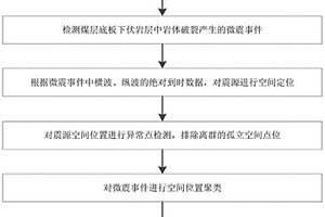 煤层底板下伏岩层中导水裂隙结构的探查方法