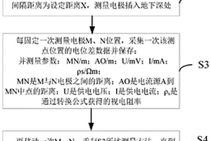 长电极源直流电场的隧道超前探新方法