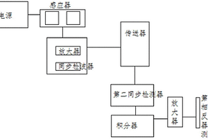 输送机金属探测器