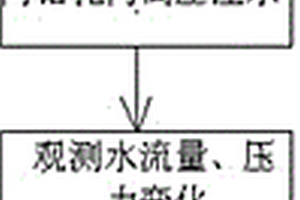 基于压裂原理的老空区探测方法