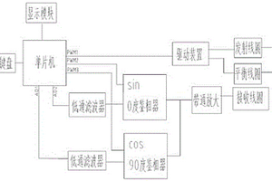 数字化金属探测装置