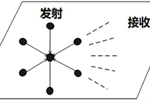 多线源瞬变电磁横磁极化场探测方法