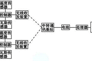 应用于井下的新型瓦斯自动探测仪