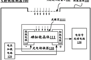 基于碘铋铯晶体的X射线探测器及设备