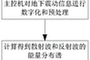 不明采空区探测装置与方法