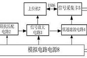 三分量瞬变电磁探测接收机