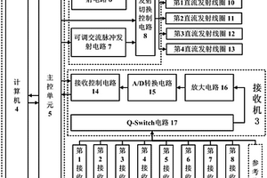 用预极化场增强信号幅度的磁共振多通道探测方法及装置