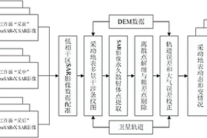 探测西部浅埋煤层开采覆岩动态活动规律的方法