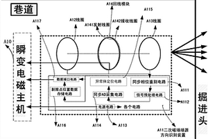 全空间瞬变电磁定向探测系统和定位异常体的方法